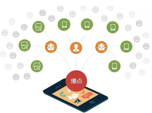 沉湖管委会为什么越来越多的企业通过软文营销来引流